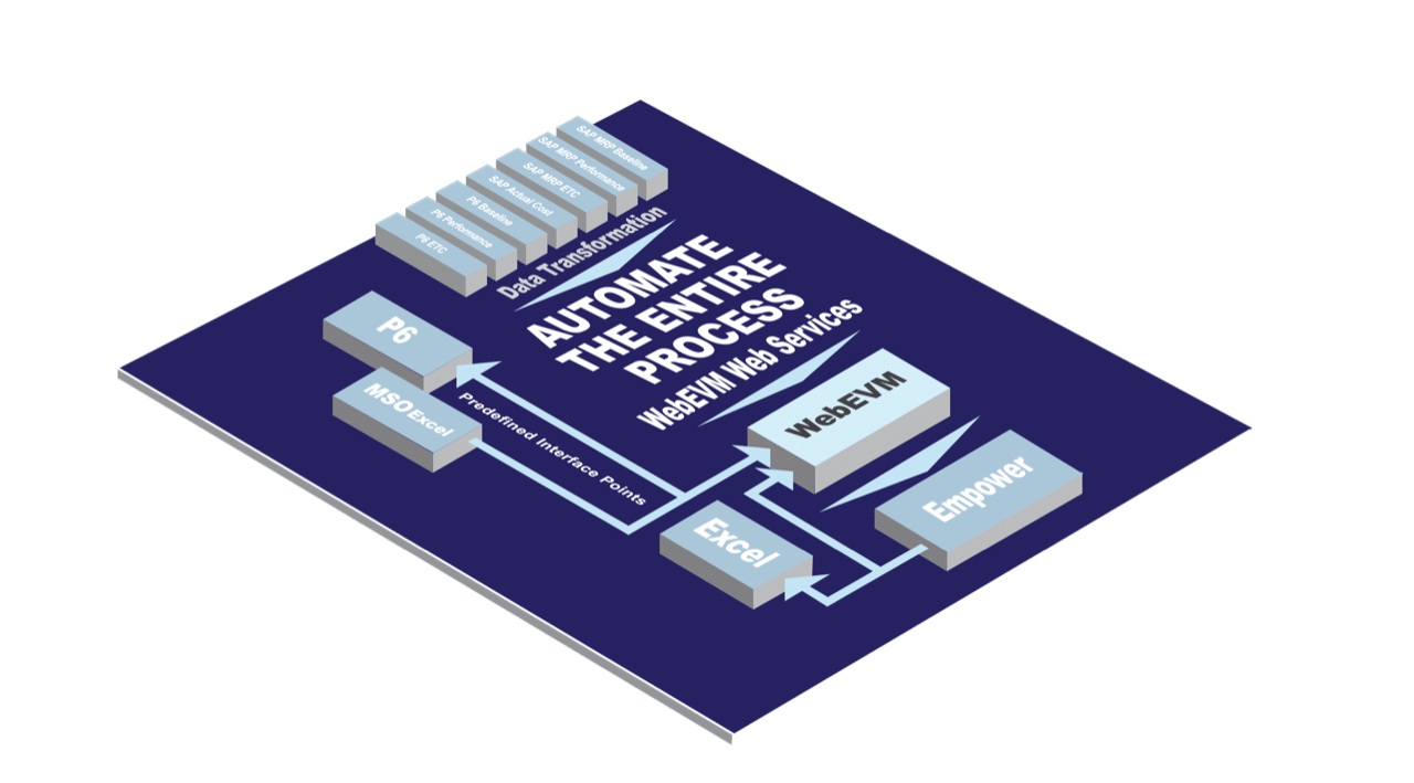 enterprise-automation-decision-edge